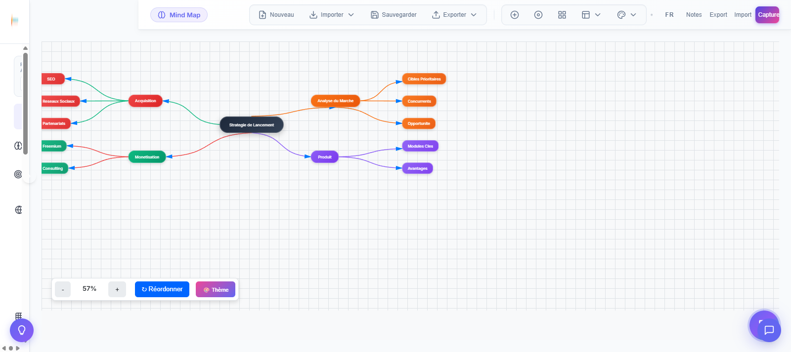 Mind Map StratPilote - Strategie de Lancement